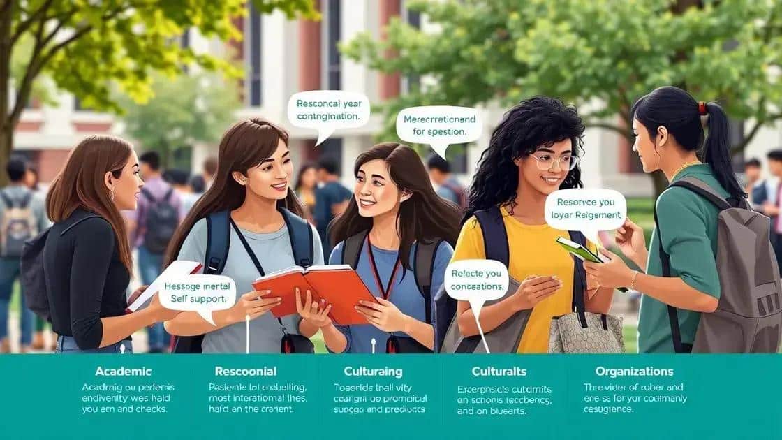 Resources available for international students