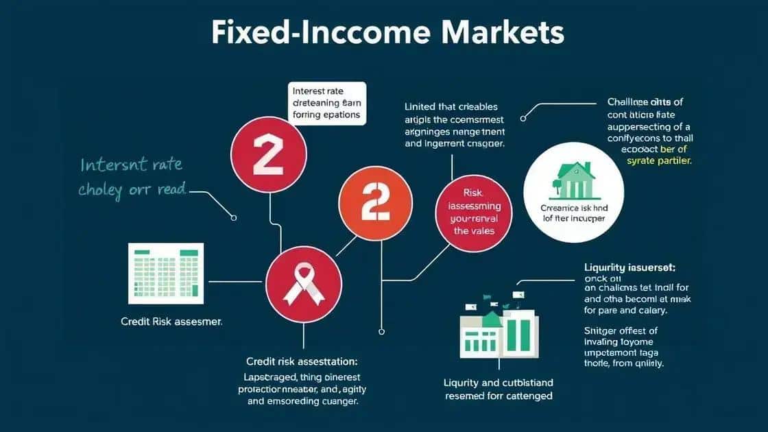 Risks and challenges in fixed-income markets