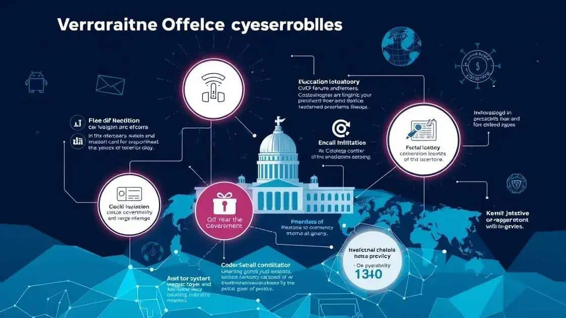 Future trends in government cybersecurity initiatives