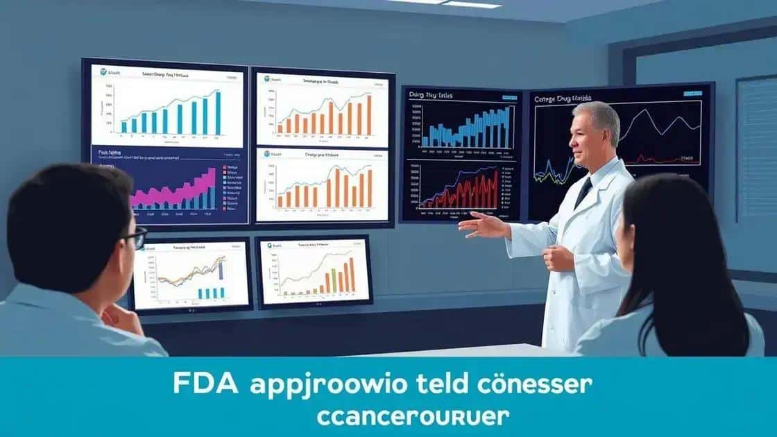 Key features of the FDA approval process