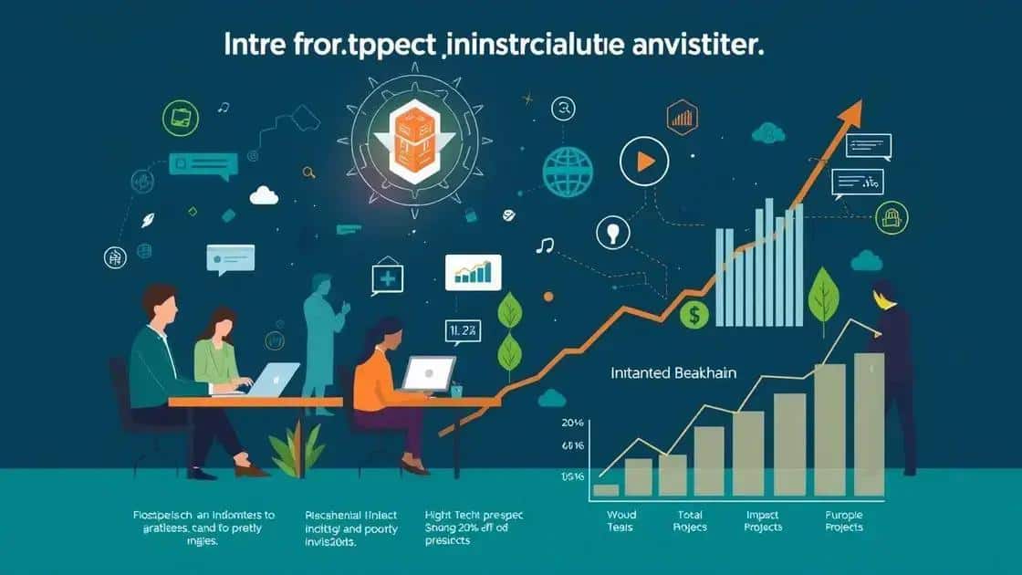 Future of impact investing initiatives