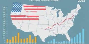 Updates on US economic growth 2025: what to expect
