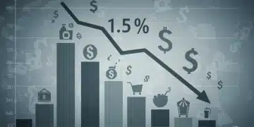 Graph showing a 1.5% drop in US consumer spending with economic indicators.